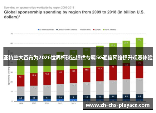 亚特兰大宣布为2026世界杯球迷提供专属5G通信网络提升观赛体验 亚特兰大宣布为2026世界杯球迷提供专属5G通信网络提升观赛体验