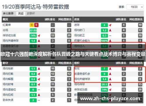 欧冠十六强前瞻深度解析各队晋级之路与关键看点战术博弈与赛程变量 欧冠十六强前瞻深度解析各队晋级之路与关键看点战术博弈与赛程变量